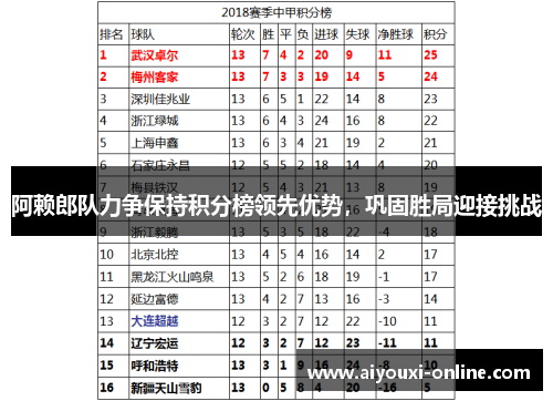阿赖郎队力争保持积分榜领先优势，巩固胜局迎接挑战
