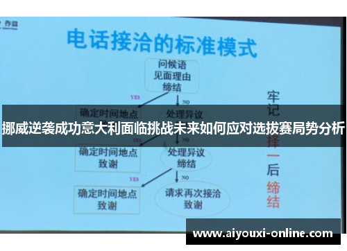 挪威逆袭成功意大利面临挑战未来如何应对选拔赛局势分析