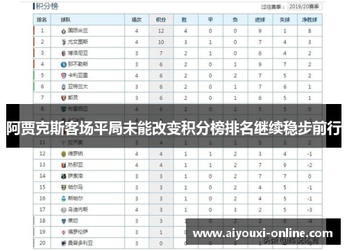 阿贾克斯客场平局未能改变积分榜排名继续稳步前行