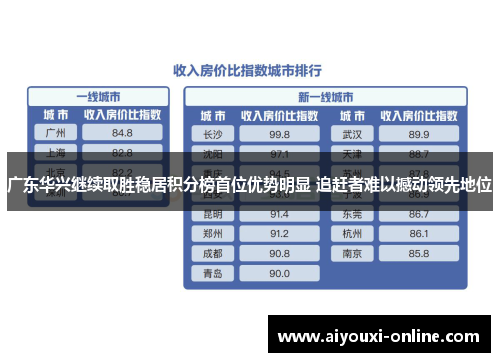 广东华兴继续取胜稳居积分榜首位优势明显 追赶者难以撼动领先地位